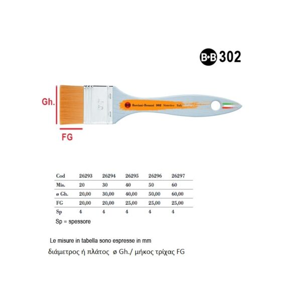 Borciani e Bonazzi Series 302