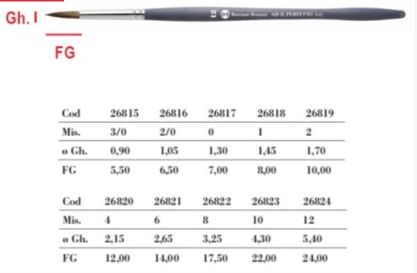 IL PERFETTO ΠΙΝΕΛΟ -ΣΥΝΘΕΤΙΚΟ KOLINSKY S620